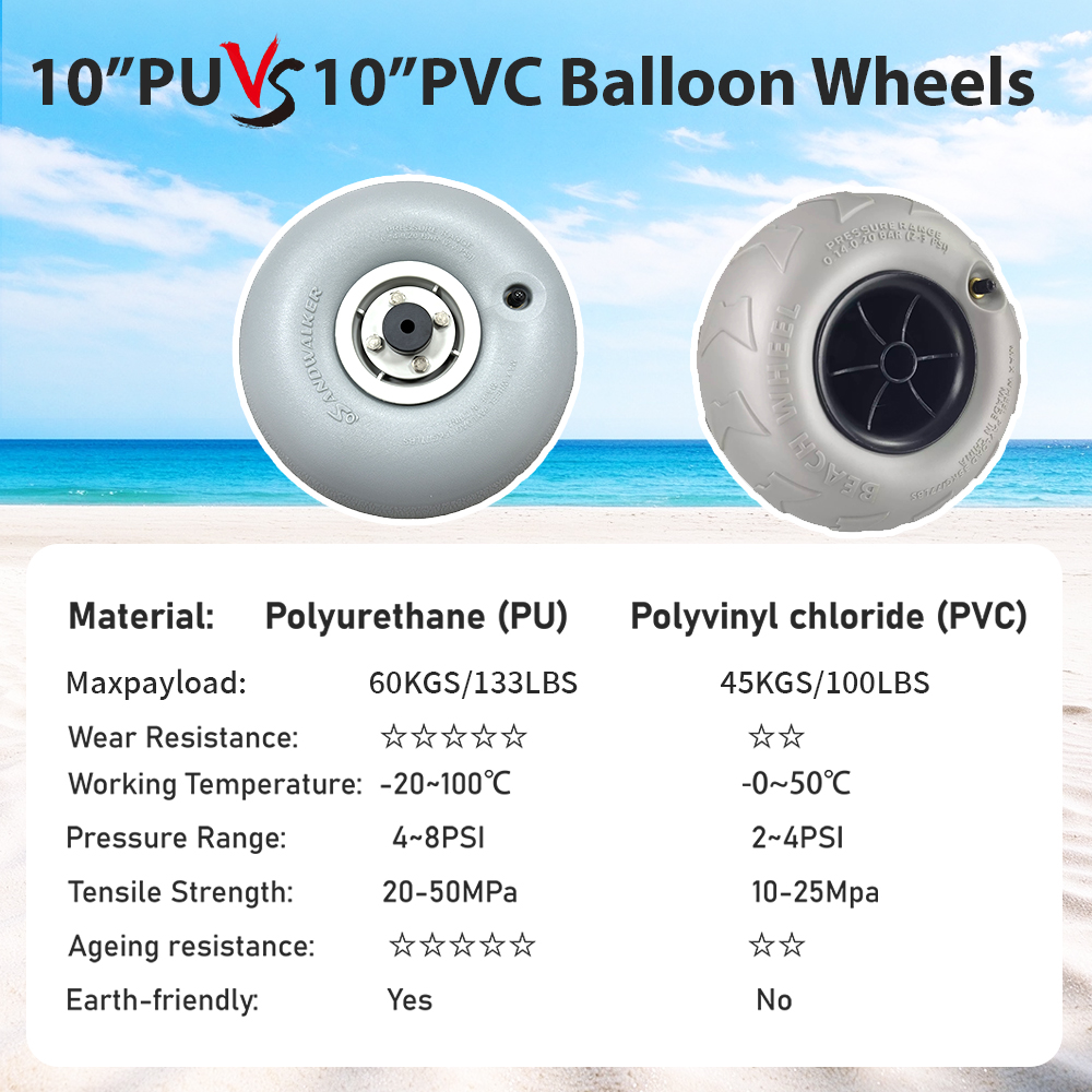 Sandwalker PU balloon wheel 10
