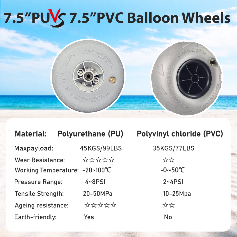 Sandwalker PU balloon wheel 7.5